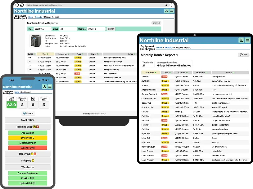 Equipment Dashboard device collage